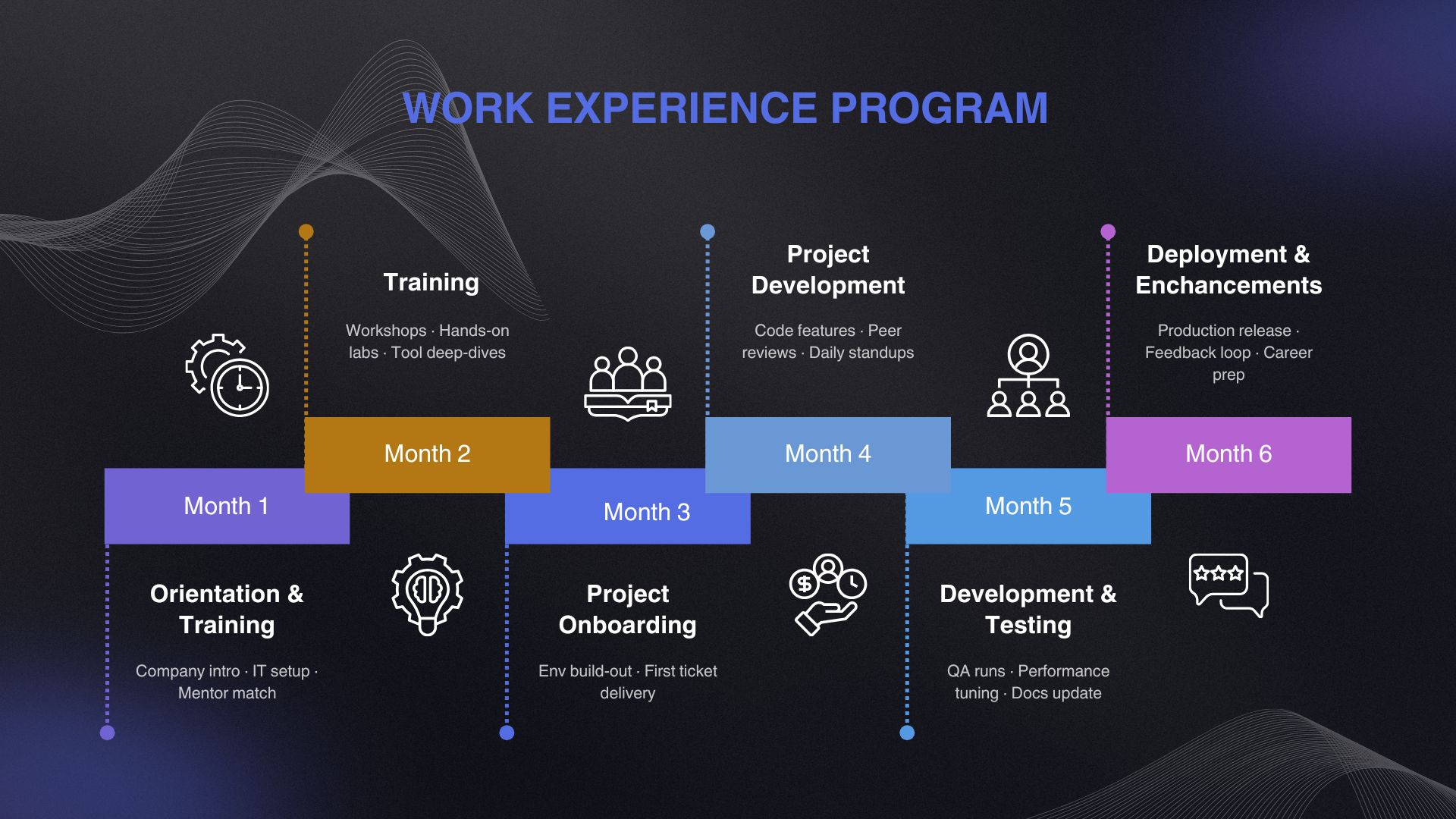Work Experience Timeline